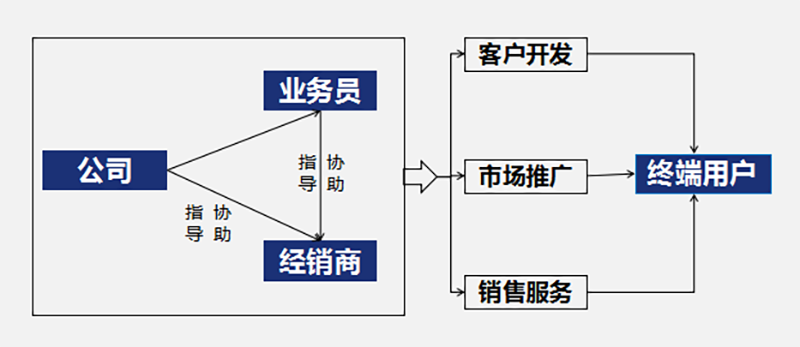 南方略“五新戰(zhàn)略”打造中國閥門領(lǐng)軍品牌 南方略“五新戰(zhàn)略”打造中國閥門領(lǐng)軍品牌