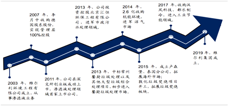 維爾利案例1 維爾利案例1