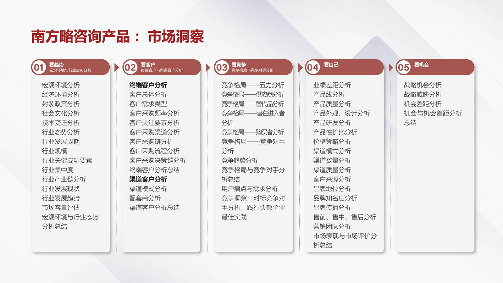 市場(chǎng)洞察相關(guān)圖片